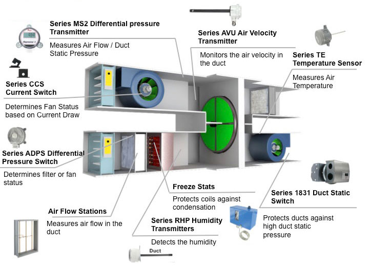 Residential Air Handler Diagram