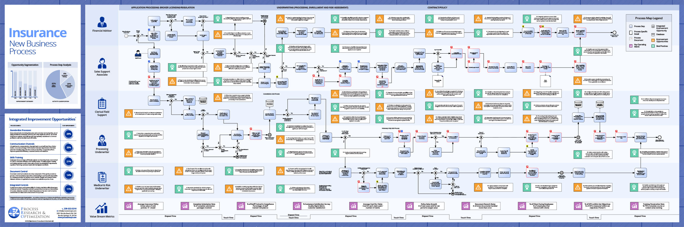 Process Map Insurance New Business Process Process, Research