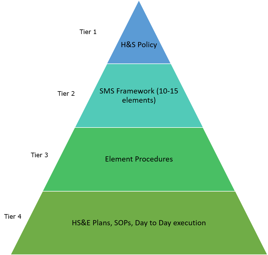 SMS Audit Blog Process Safety LMS