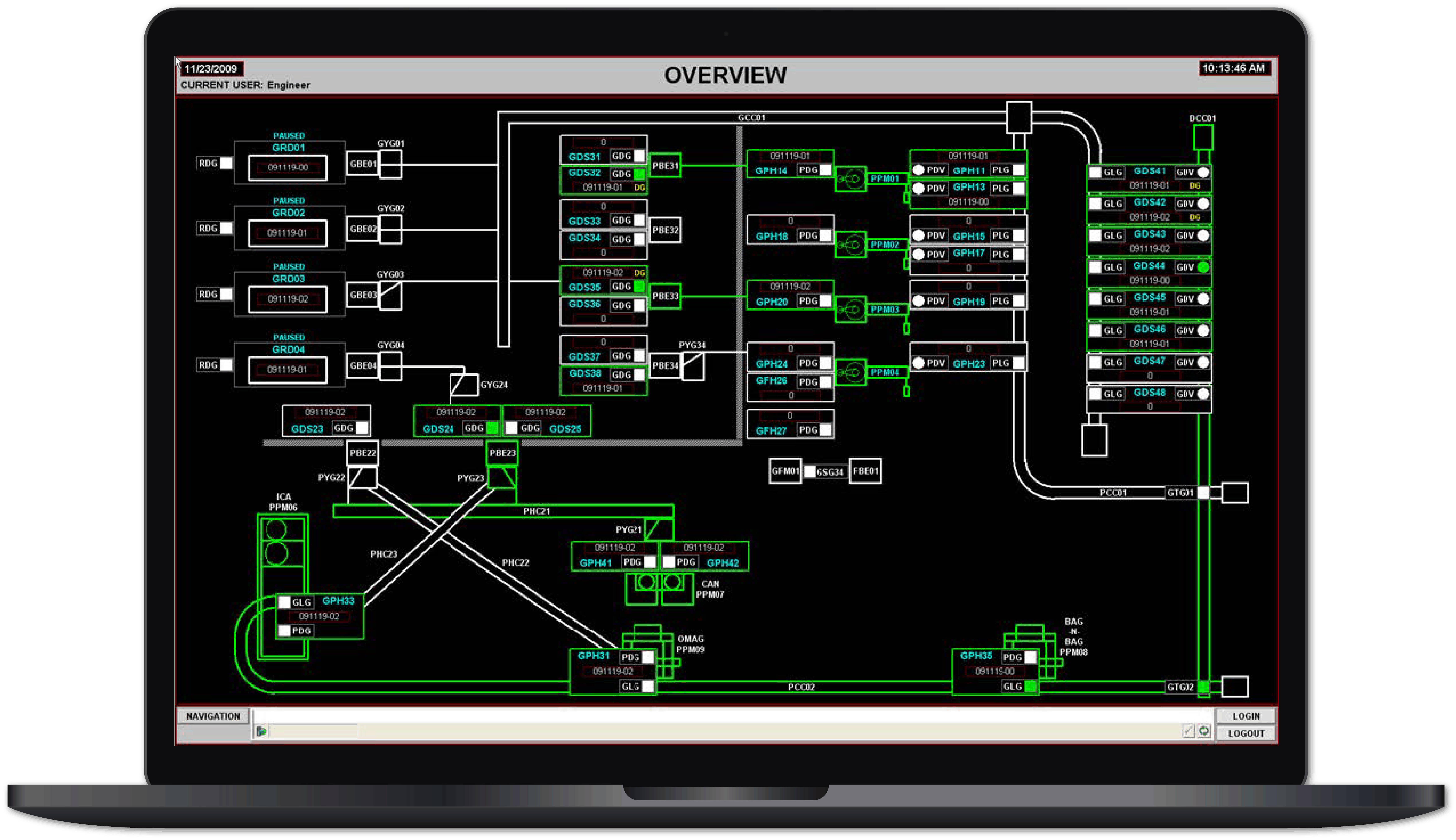 SCADA System Integration | Process Solutions, Inc.