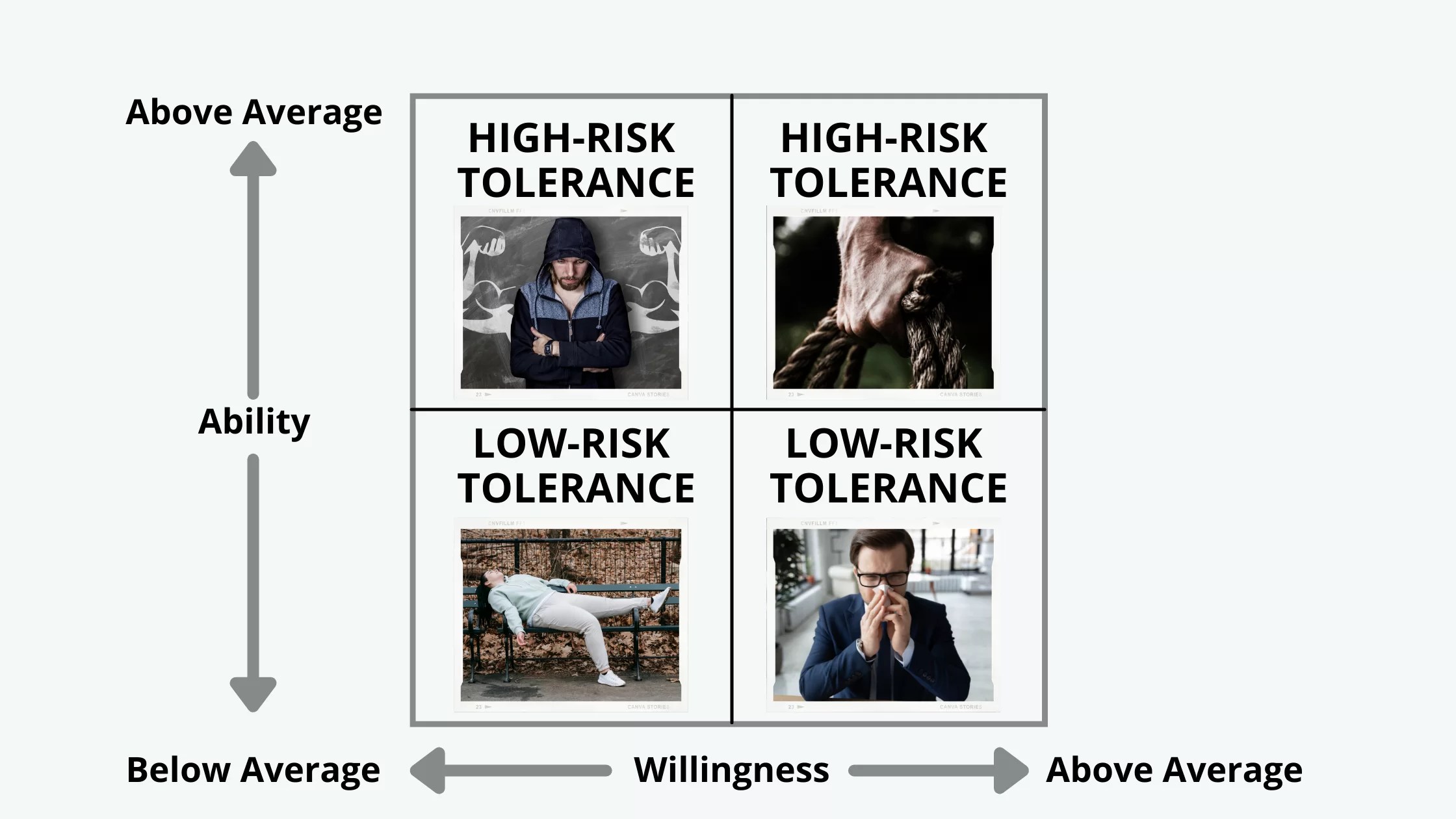 RiskReturn Objectives ProCFA