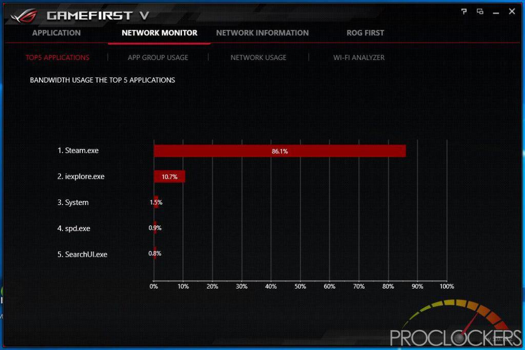 ASUS ROG Rampage VI EXTREME Omega X299 Motherboard Review Page 7 of