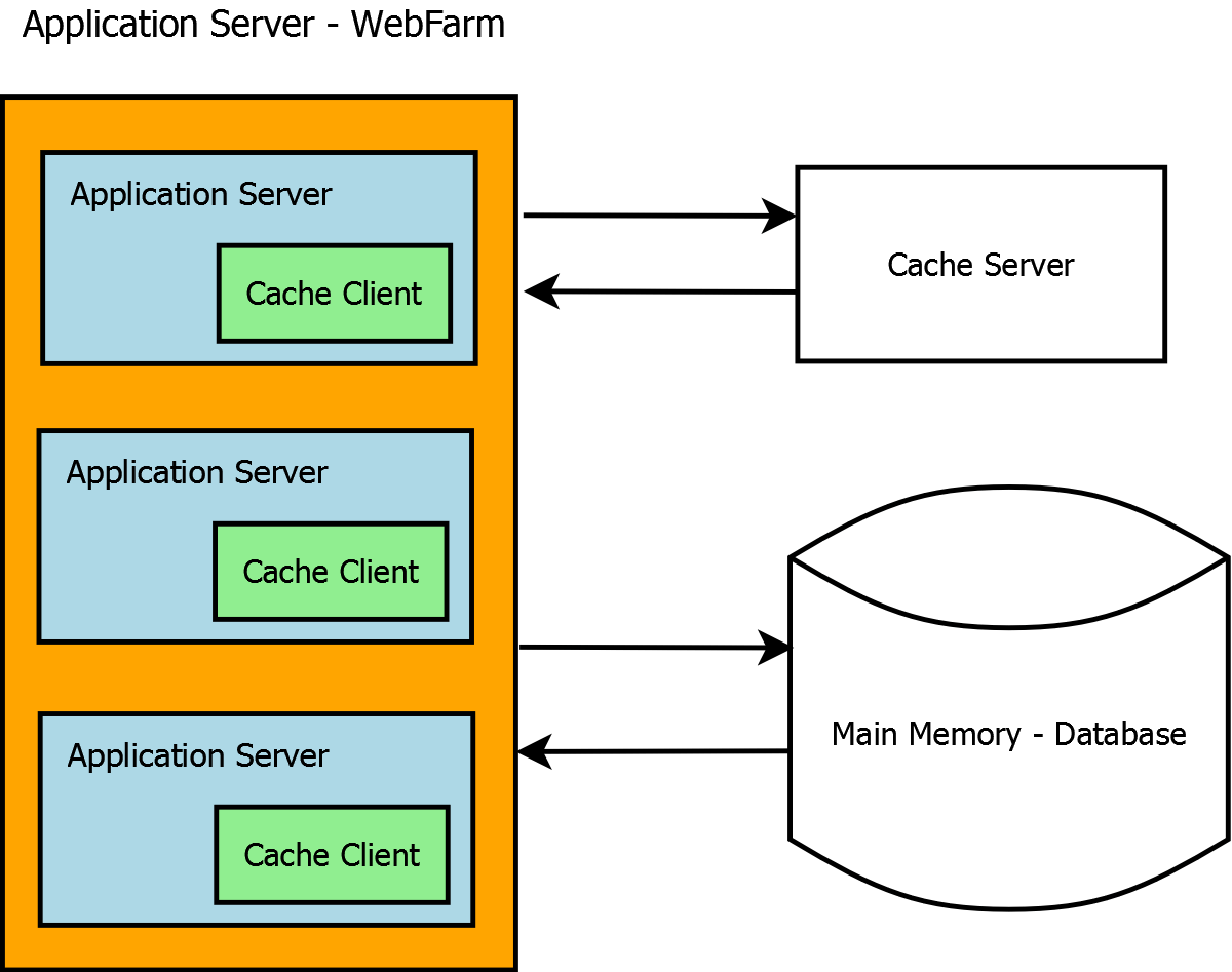 Core Nlogtxt Sqlserver Mysql