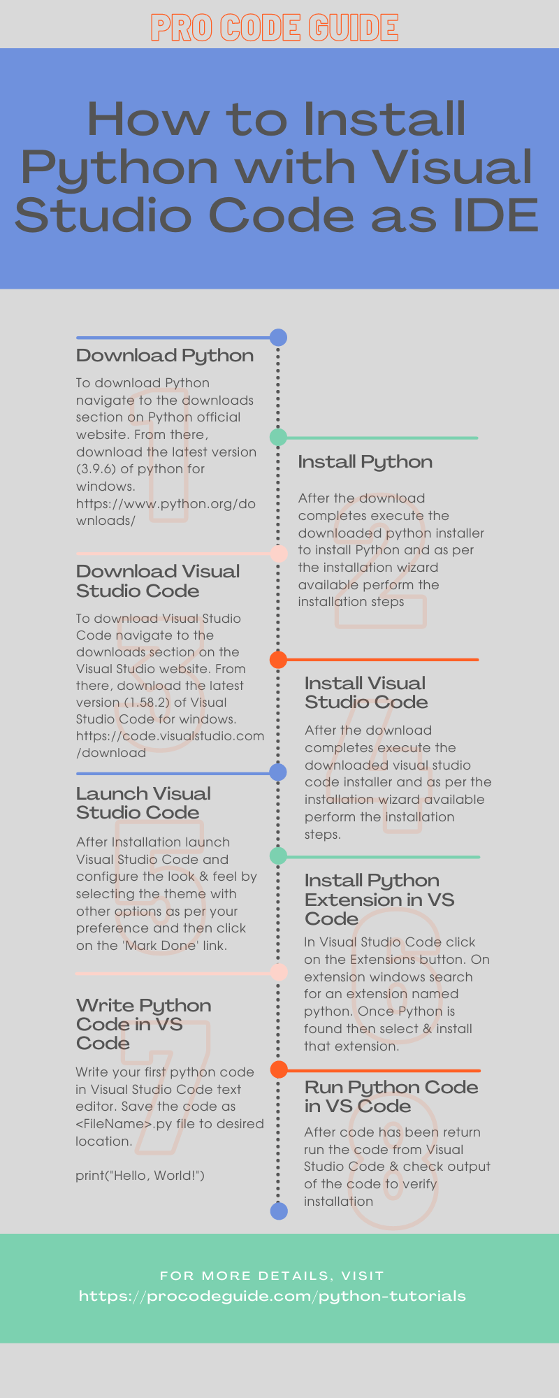 How to code python in visual studio lasopareel