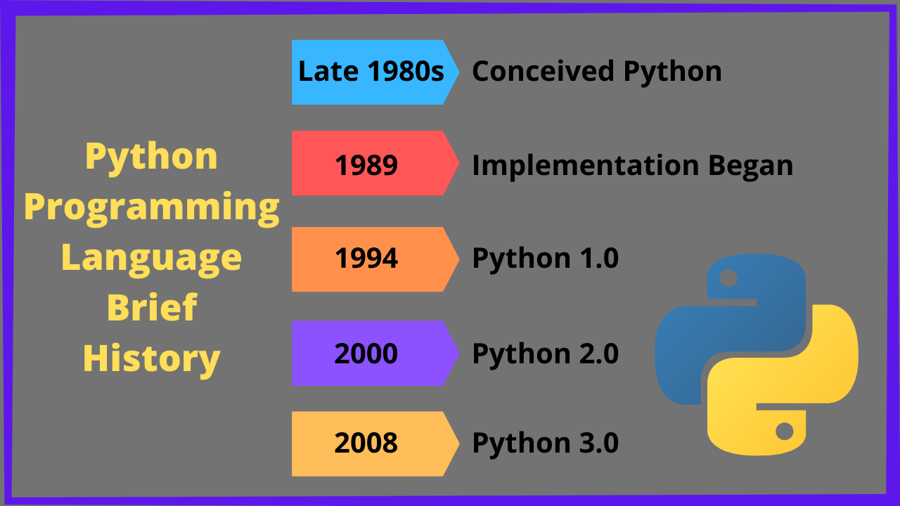 Introduction to Python Programming Easy to Understand Guide Pro