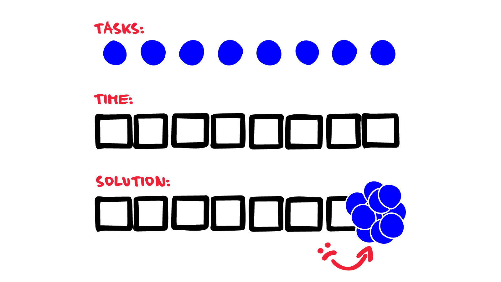 What Is PROCRASTINATION and How Can You It?