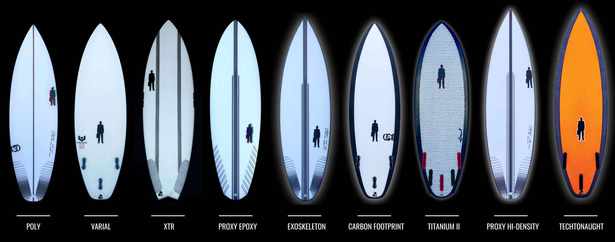 CONSTRUCTION OPTIONS Proctor Surfboards Worldwide Custom