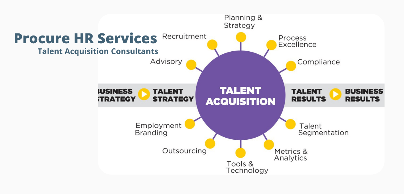 Talent Acquisition Consultants vs. Recruiter Procure HR