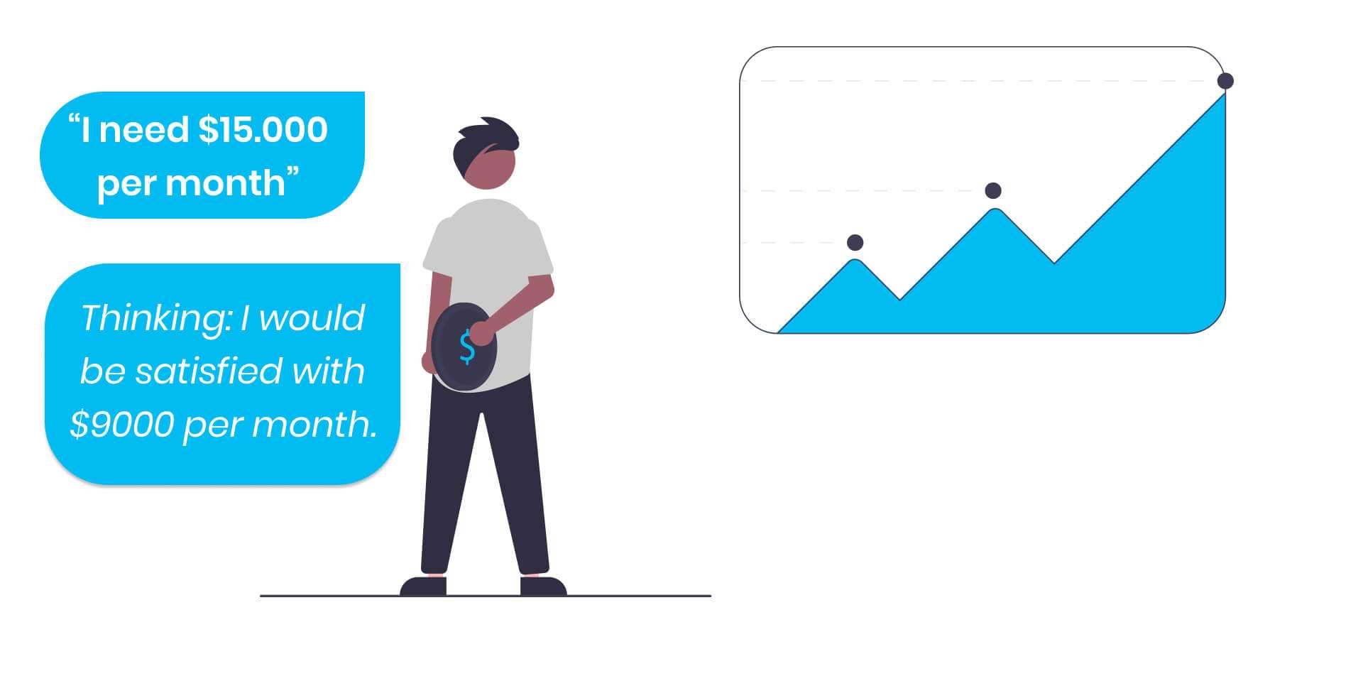 Negotiation Anchoring 7 Anchoring Strategies To Close Better Deals