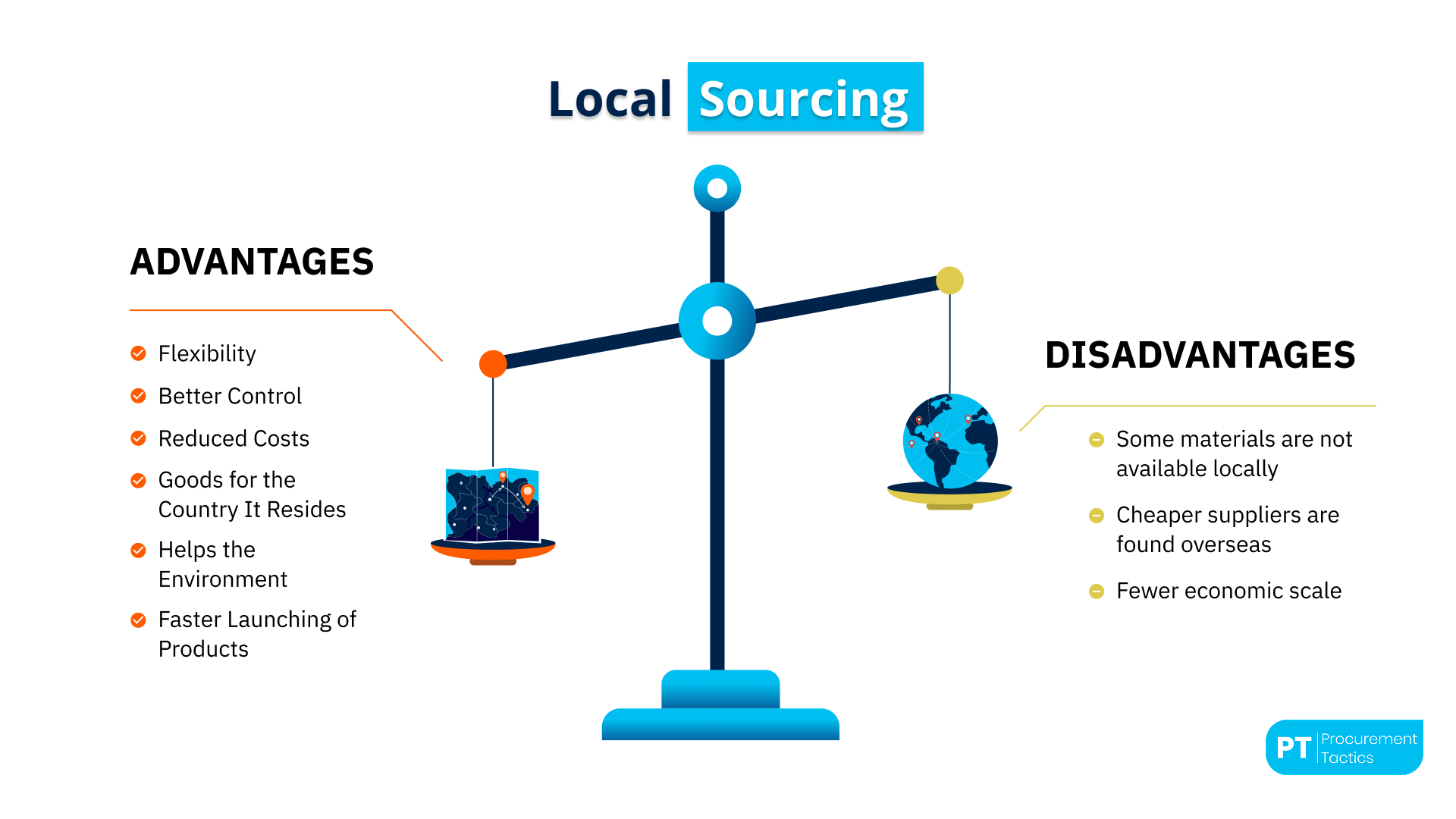 Local Sourcing — The Ultimate Guide of 2025