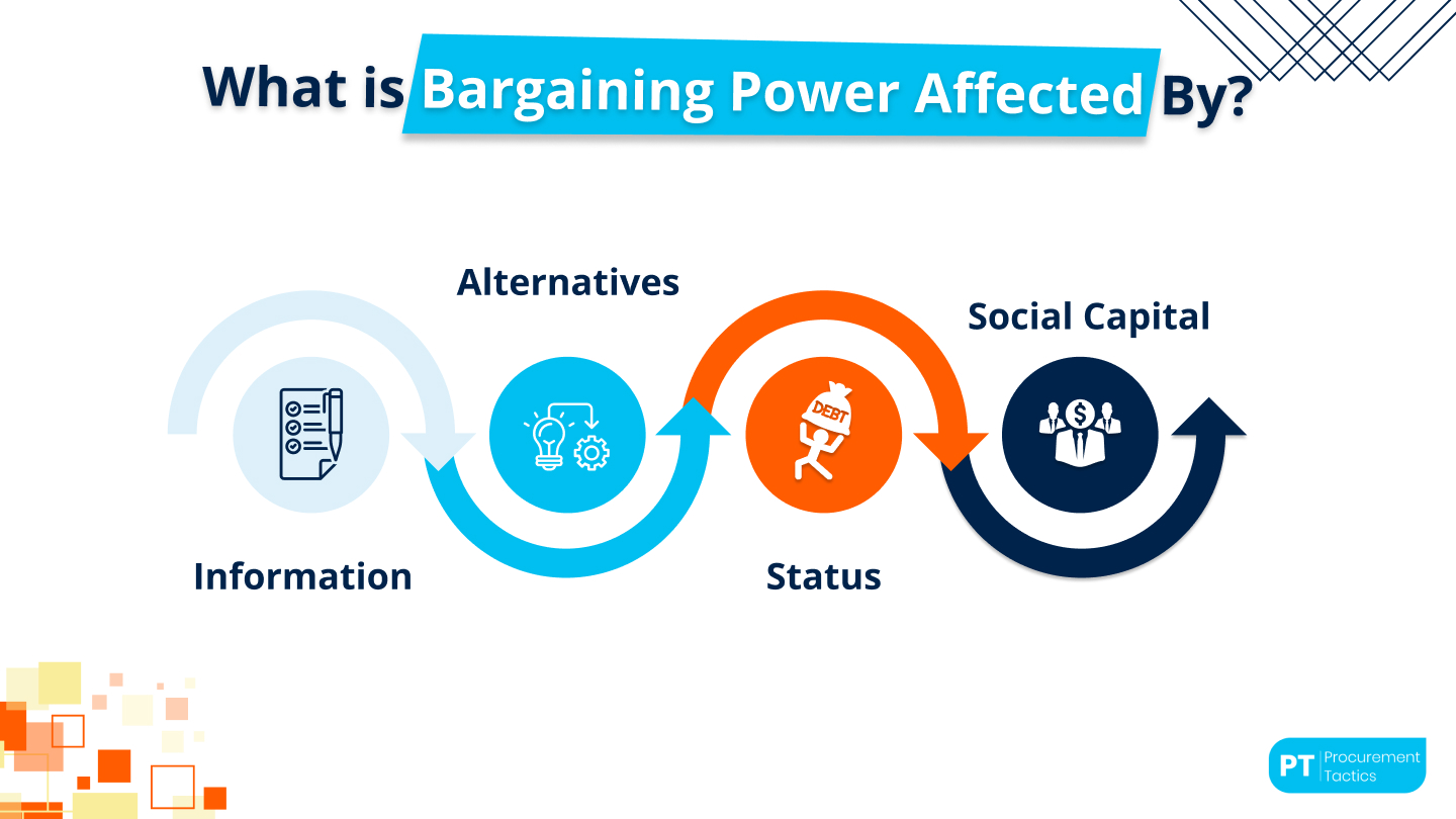 Bargaining Power — 7 Powerful Strategies to Close Better Deals