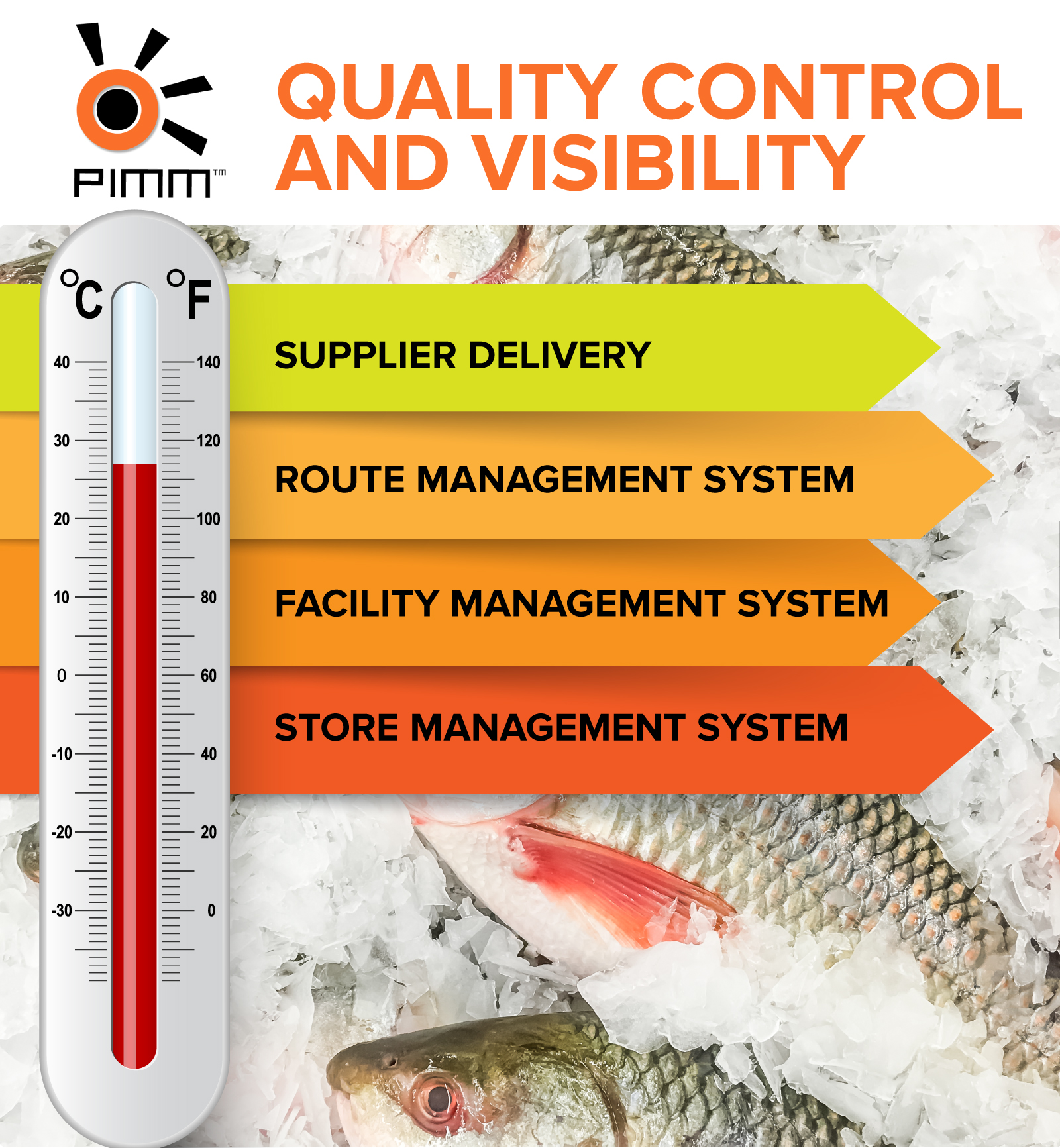 COLD CHAIN MANAGEMENT Food Safety Cold Chain Management Procuro™