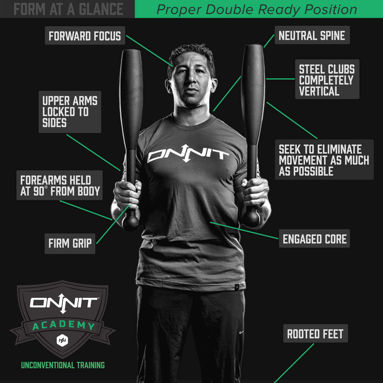 Form at a Glance Steel Club Double Ready Position Onnit Academy