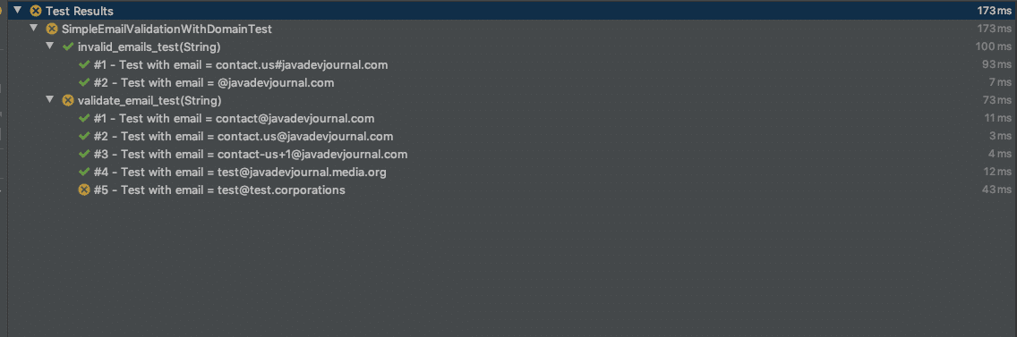 Java Regex Email Validation Example Java Development Journal