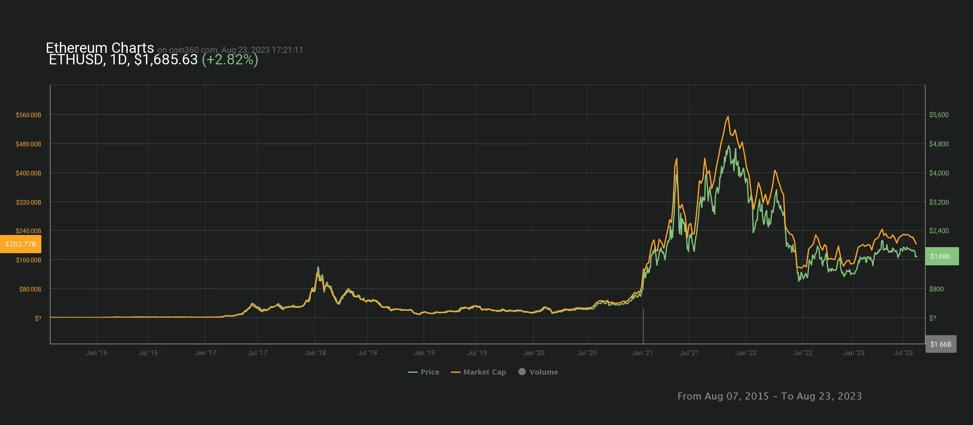Complete Guide to ETH Burn Address