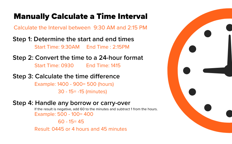 100 Minute Time Clock Chart