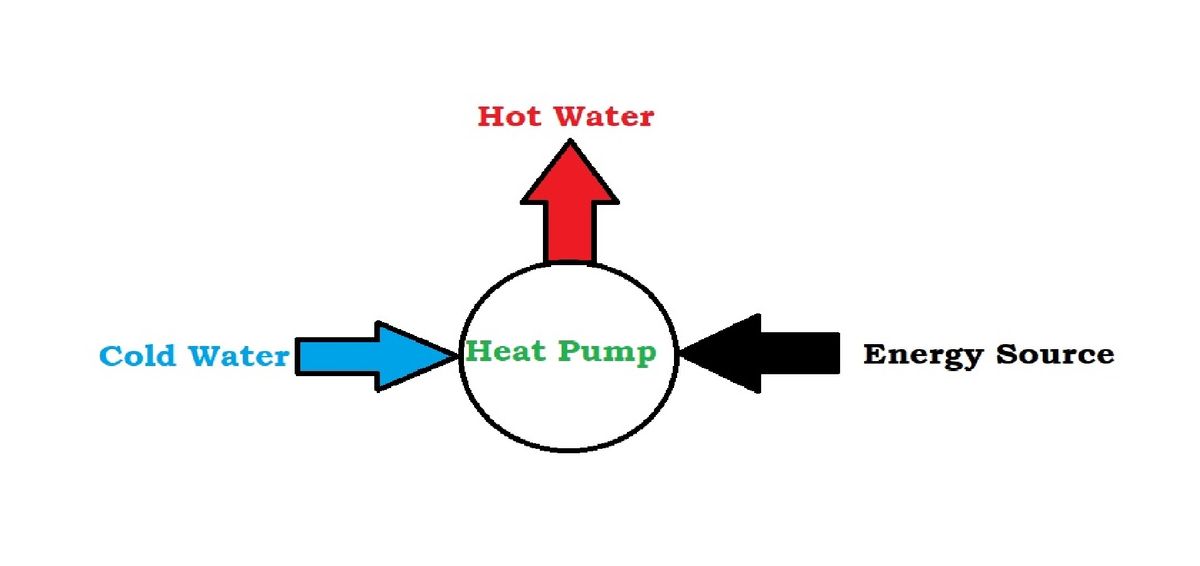 Answered Considering the water heater as a… bartleby