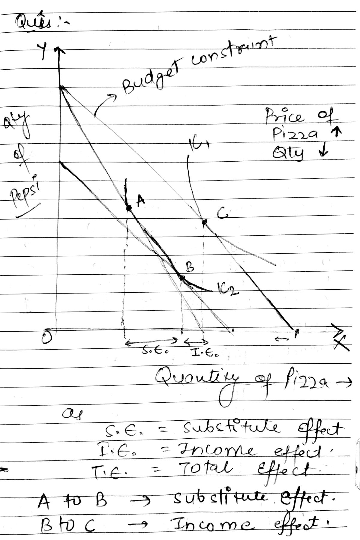 Answered draw a budget constraint and… bartleby