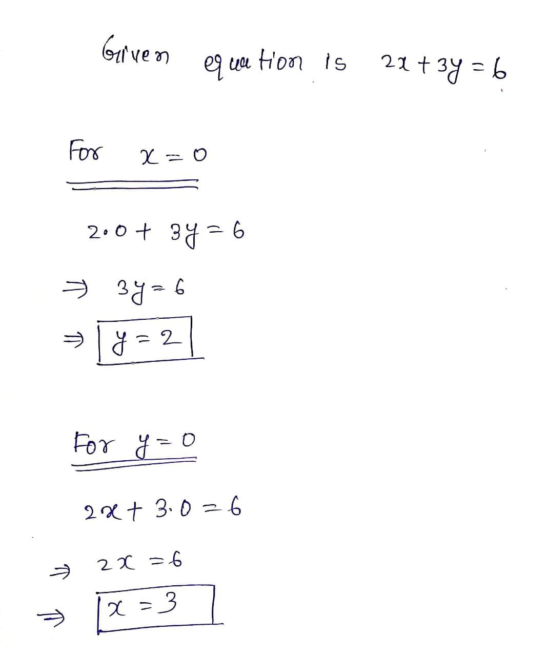 Answered Find solutions to the equation 2x+3y=6… bartleby