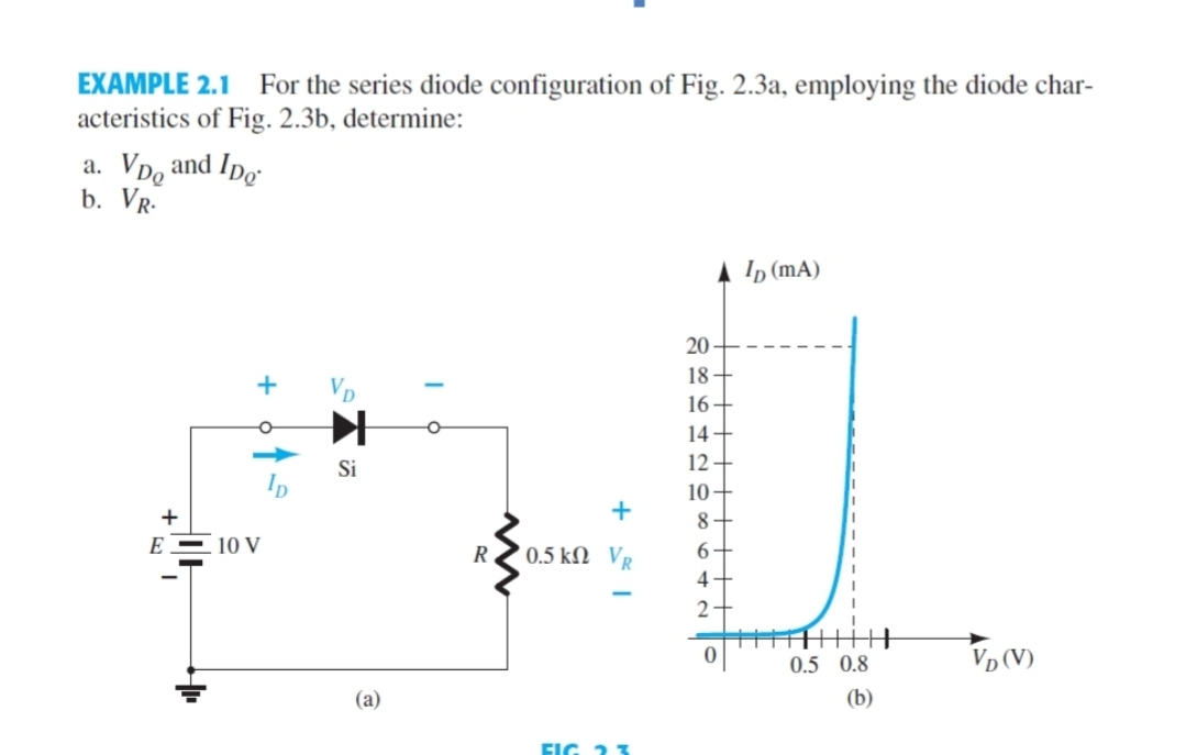 Answered EXAMPLE 2.1 For the series diode… bartleby