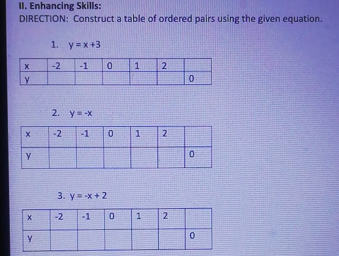 Answered Construct a table of ordered pairs… bartleby