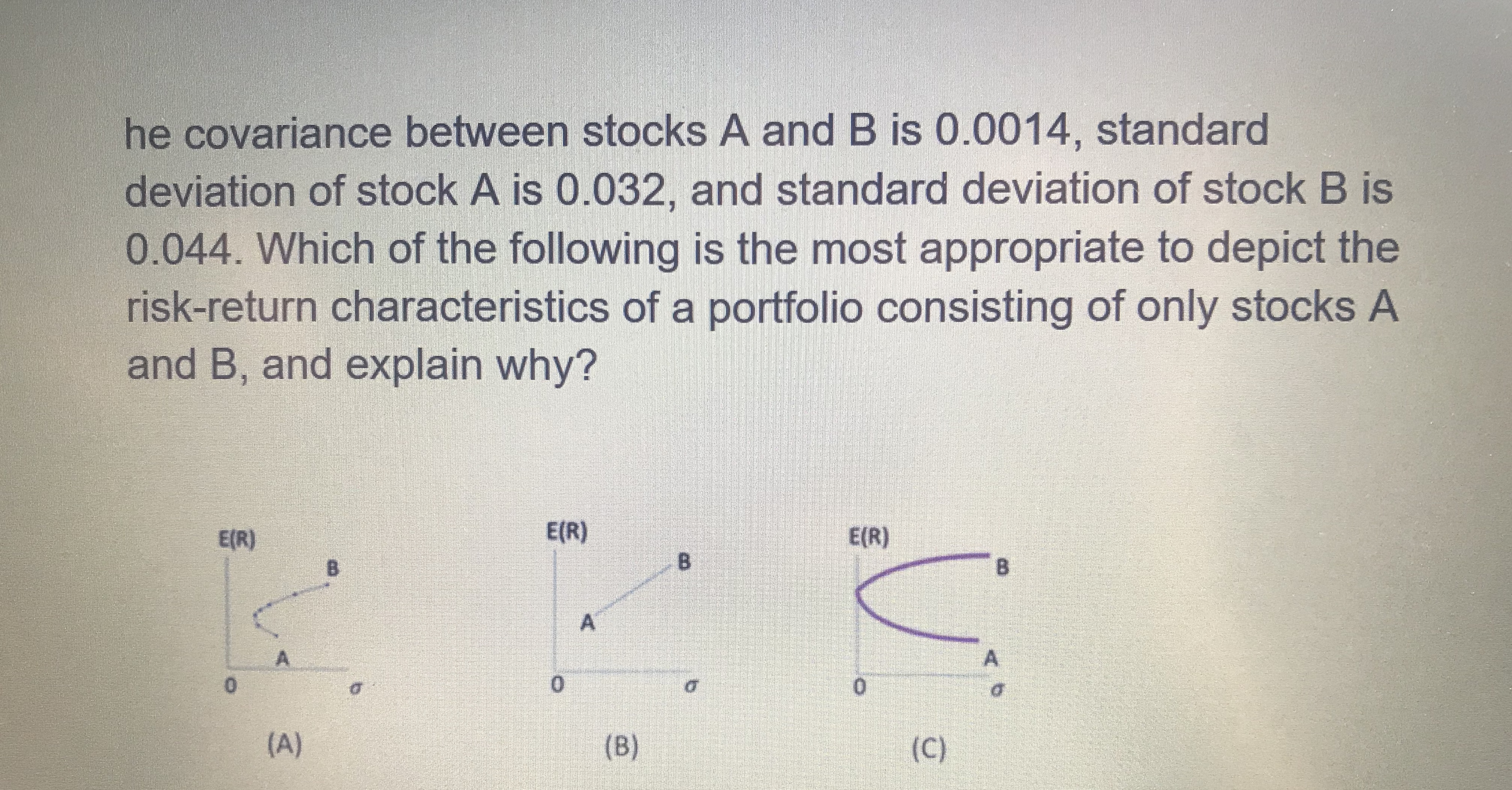Answered he covariance between stocks A and B is… bartleby