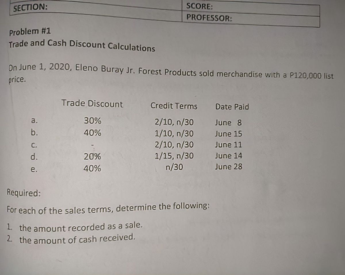 Answered Problem 1 Trade and Cash Discount… bartleby