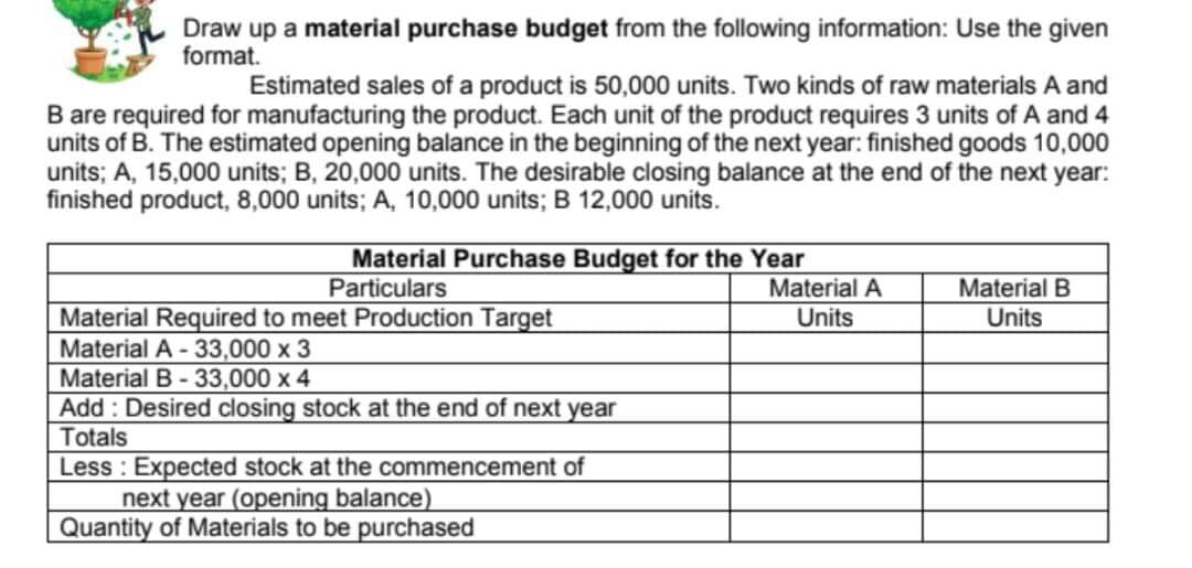 Answered Draw up a material purchase budget from… bartleby
