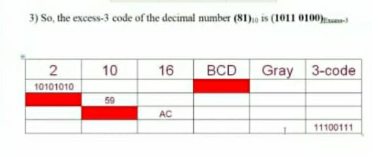 Answered 3) So, the excess3 code of the decimal… bartleby