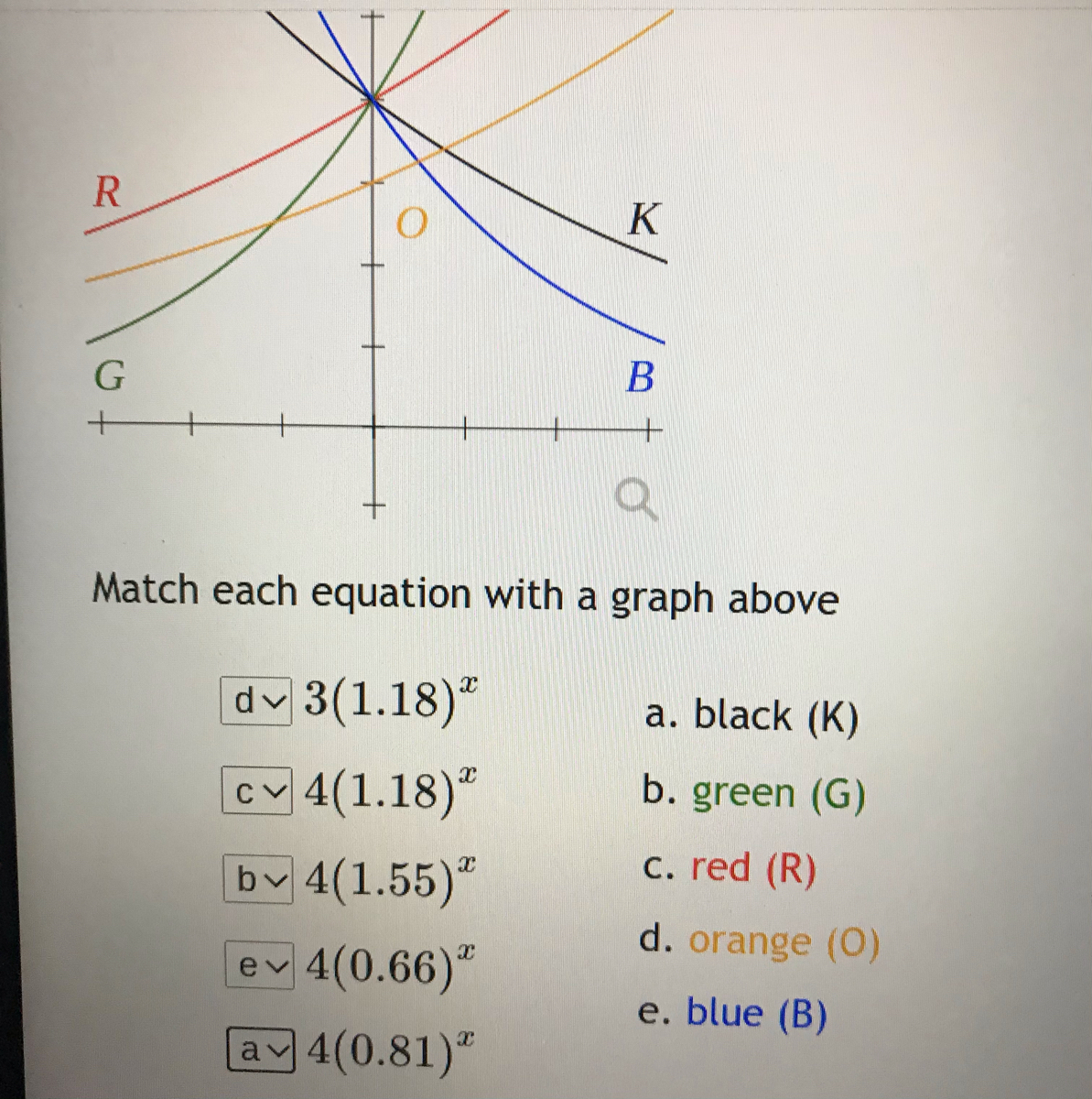 Answered K В Match each equation with a graph… bartleby