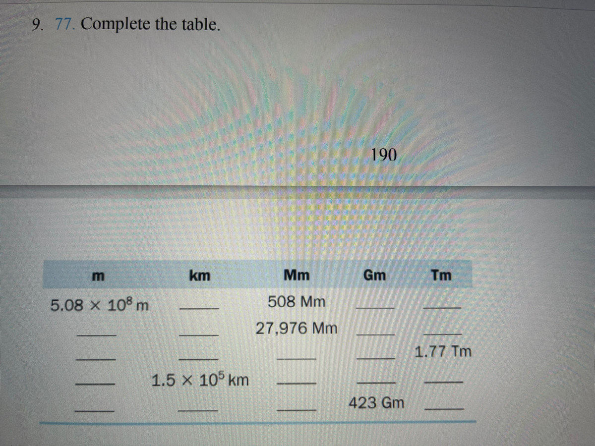Answered km Mm Gm Tm 5.08 x 108 m 508 Mm 27,976… bartleby