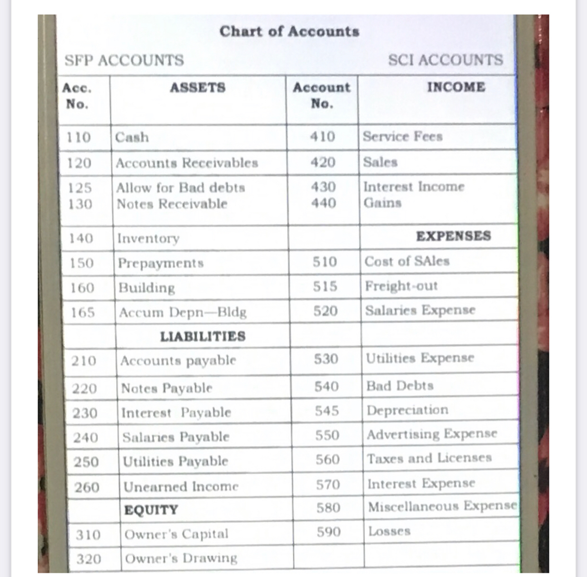 Identify The Account Below That Is Classified As A Liability In A