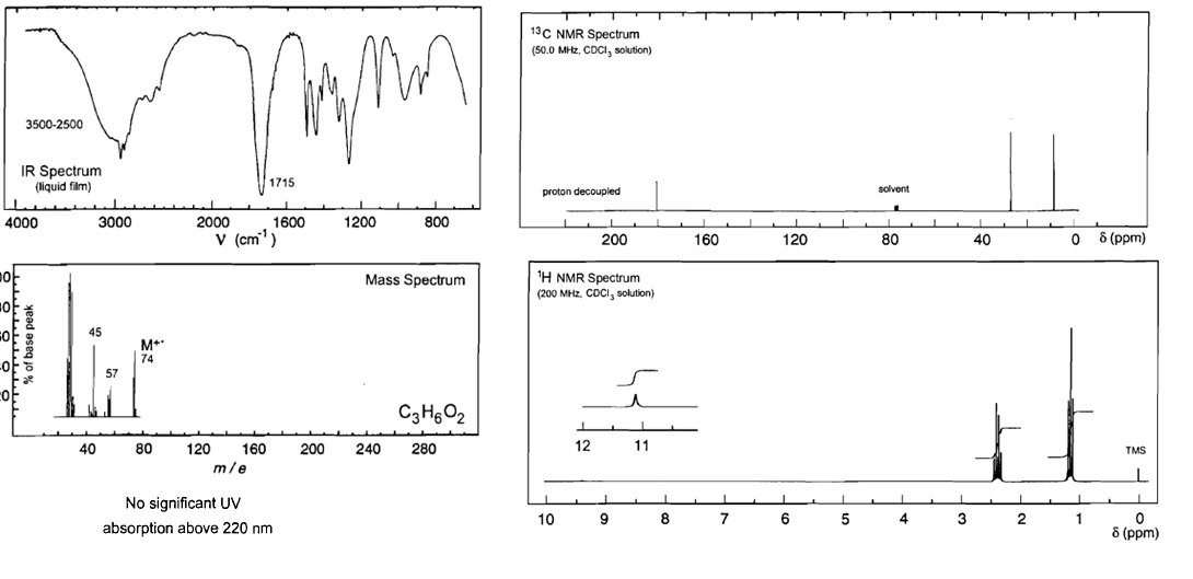 Answered 13C NMR Spectrum (50.0 MHz. CDCI,… bartleby