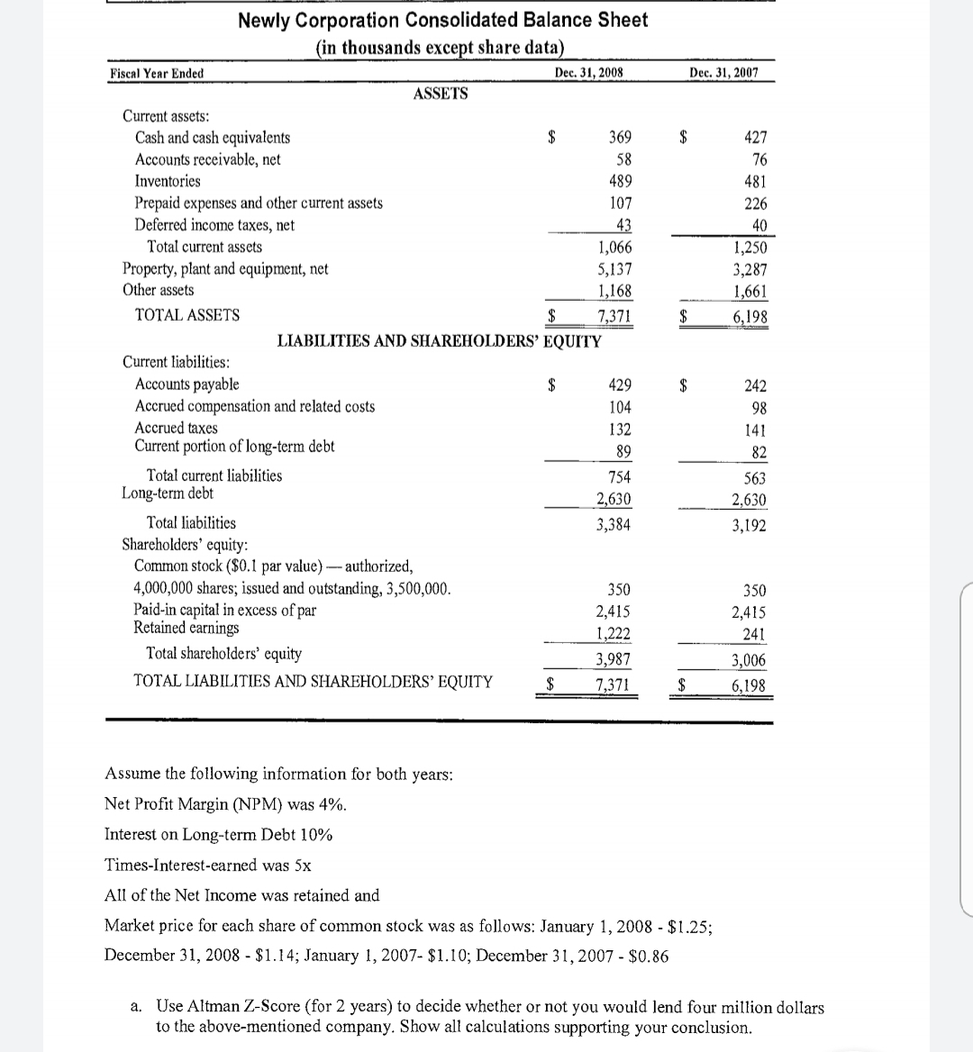 Answered Newly Corporation Consolidated Balance… bartleby