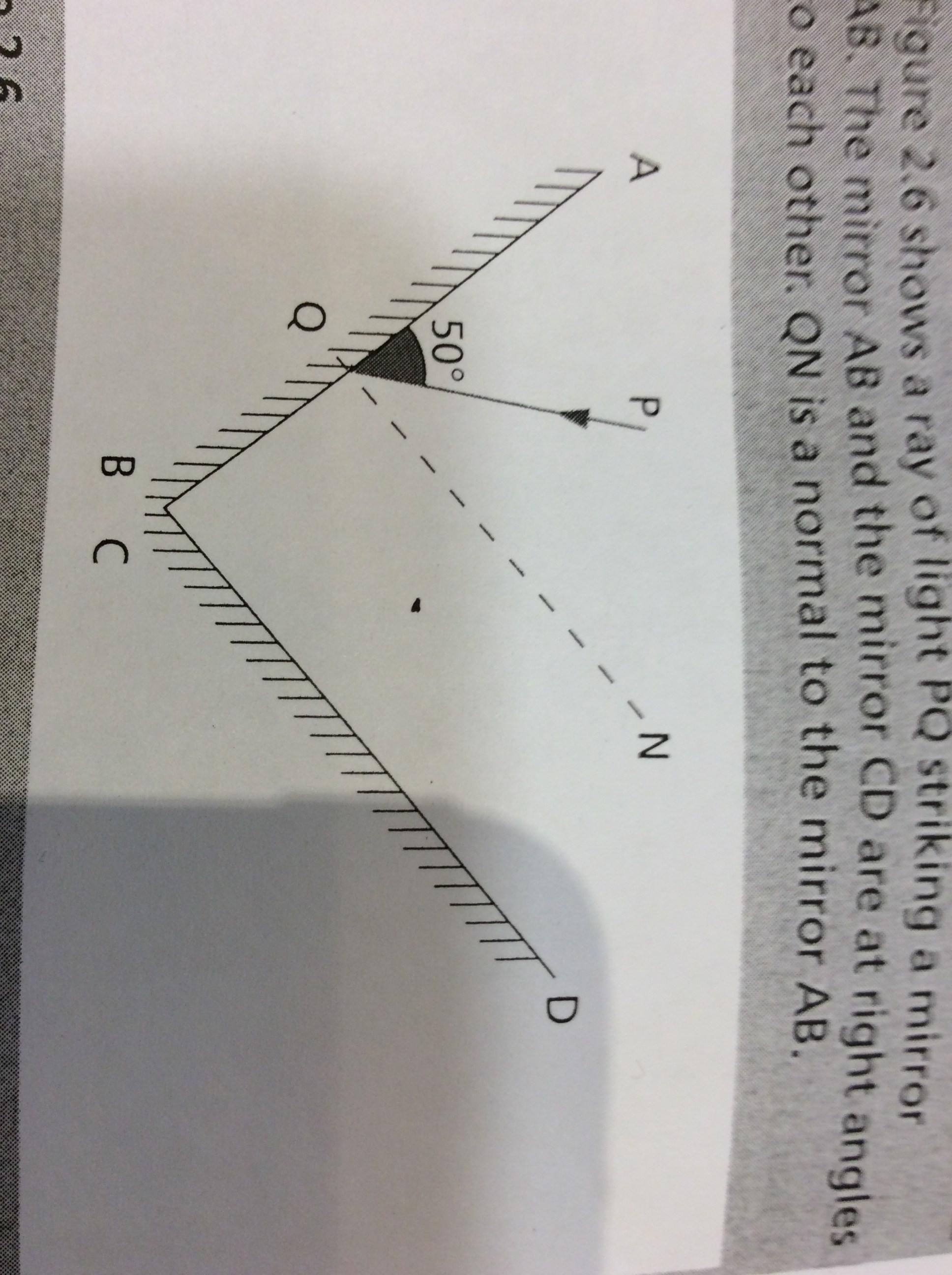 Answered Figure 2.6 shows a ray of light PQ… bartleby
