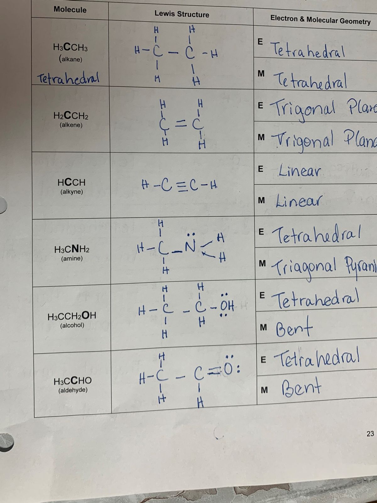 Answered Molecule Lewis Structure Electron &… bartleby
