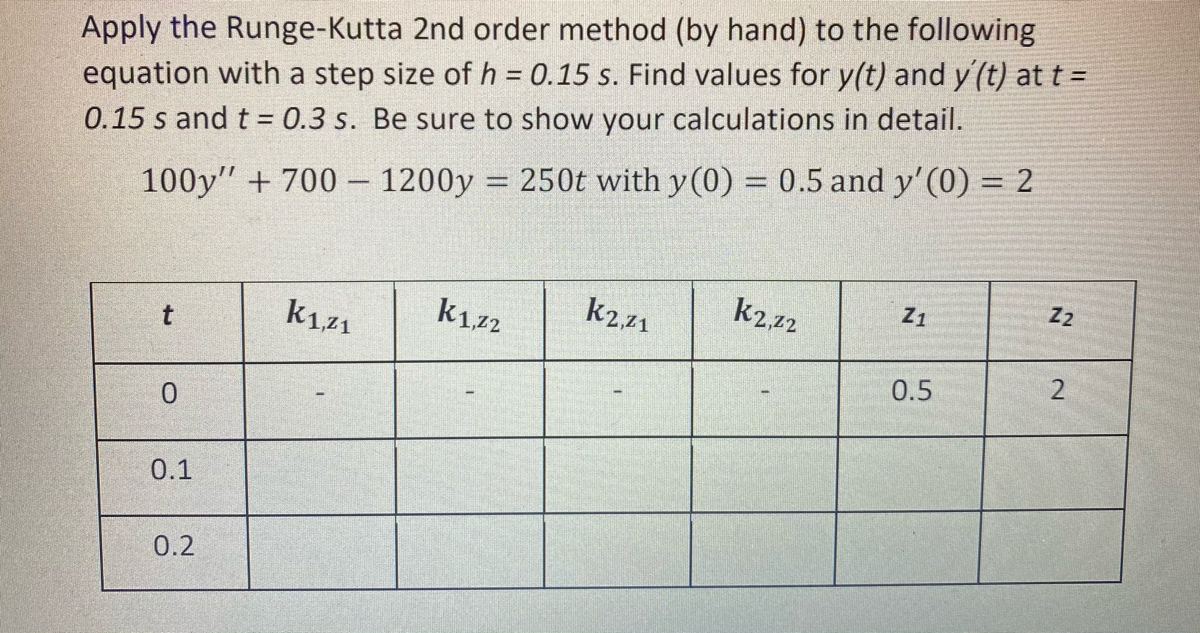Answered Apply the RungeKutta 2nd order method… bartleby