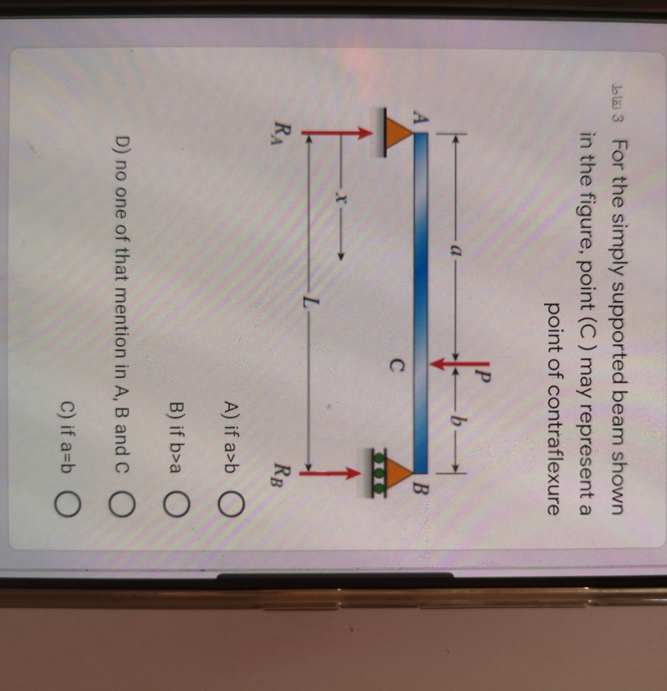Answered 3 For the simply supported beam shown… bartleby