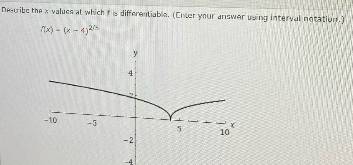 Answered Describe the xvalues at which f is… bartleby