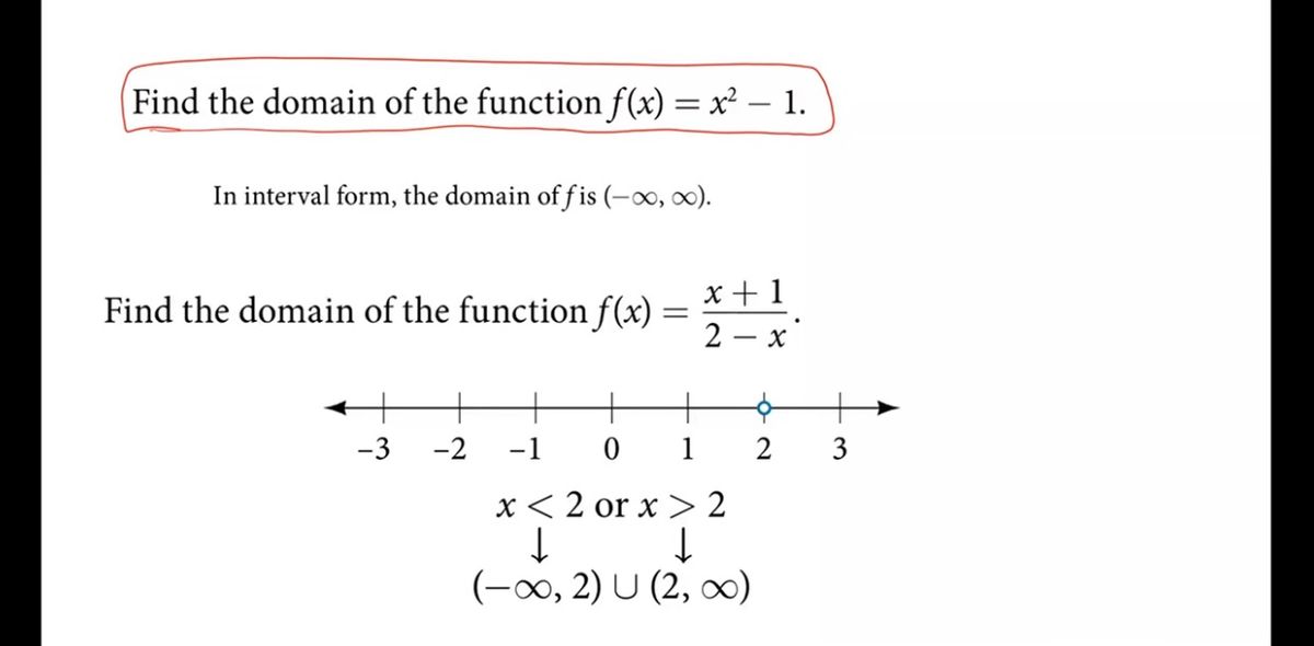 Answered Find the domain of the function f(x) =… bartleby