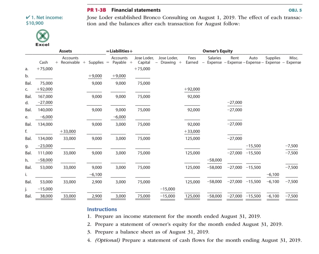 Answered PR 13B Financial statements OBJ, 5 V1.… bartleby
