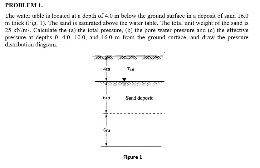 Answered PROBLEM 1. The water table is located… bartleby
