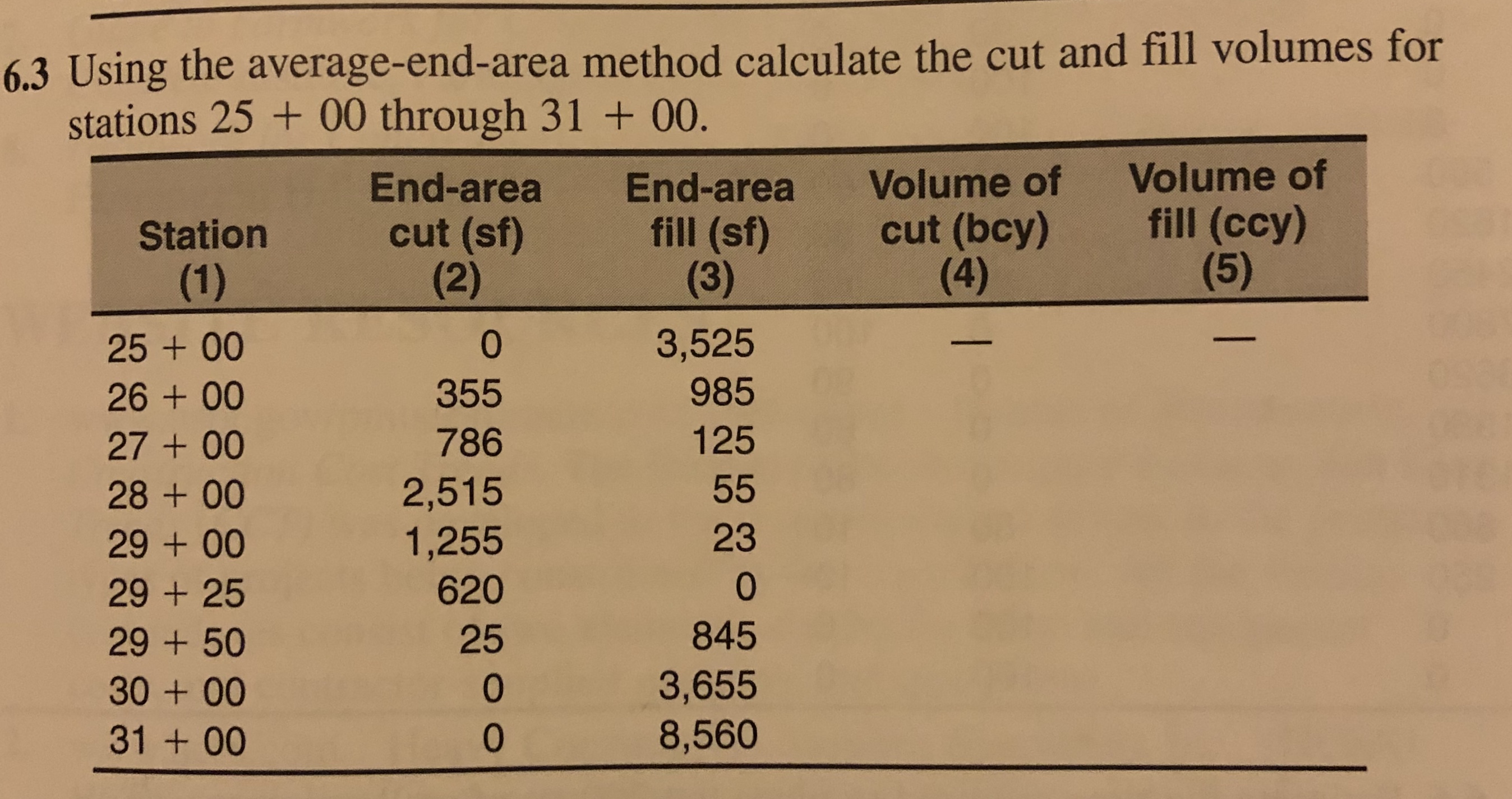 Answered 6.3 Using the averageendarea method… bartleby