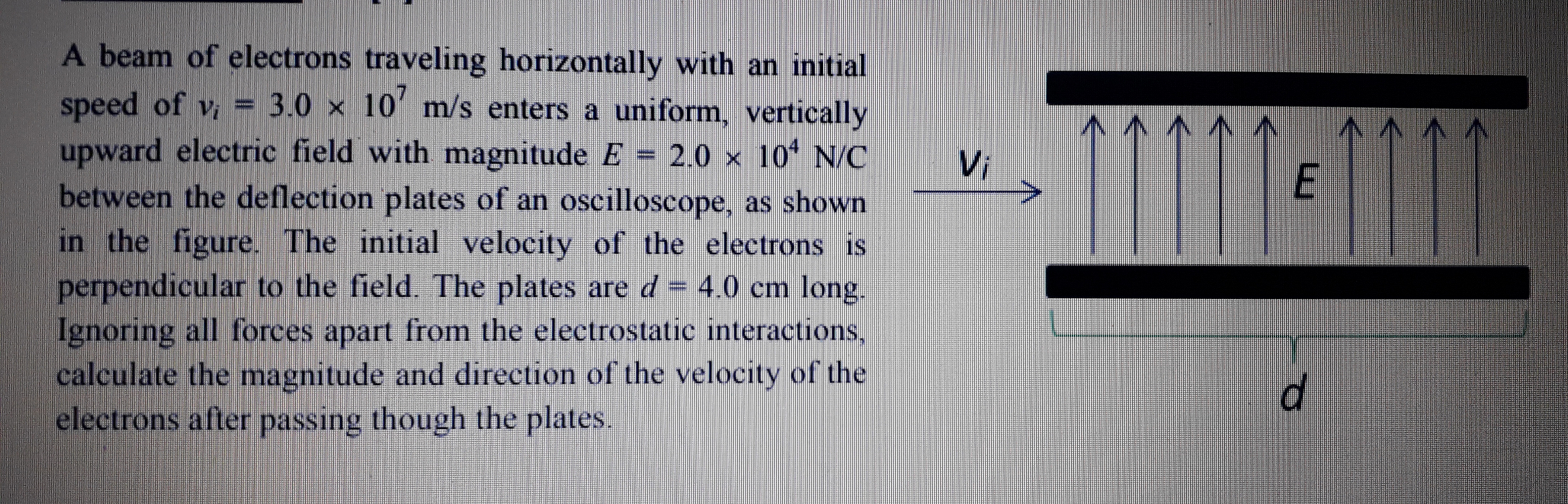 Answered A beam of electrons traveling… bartleby