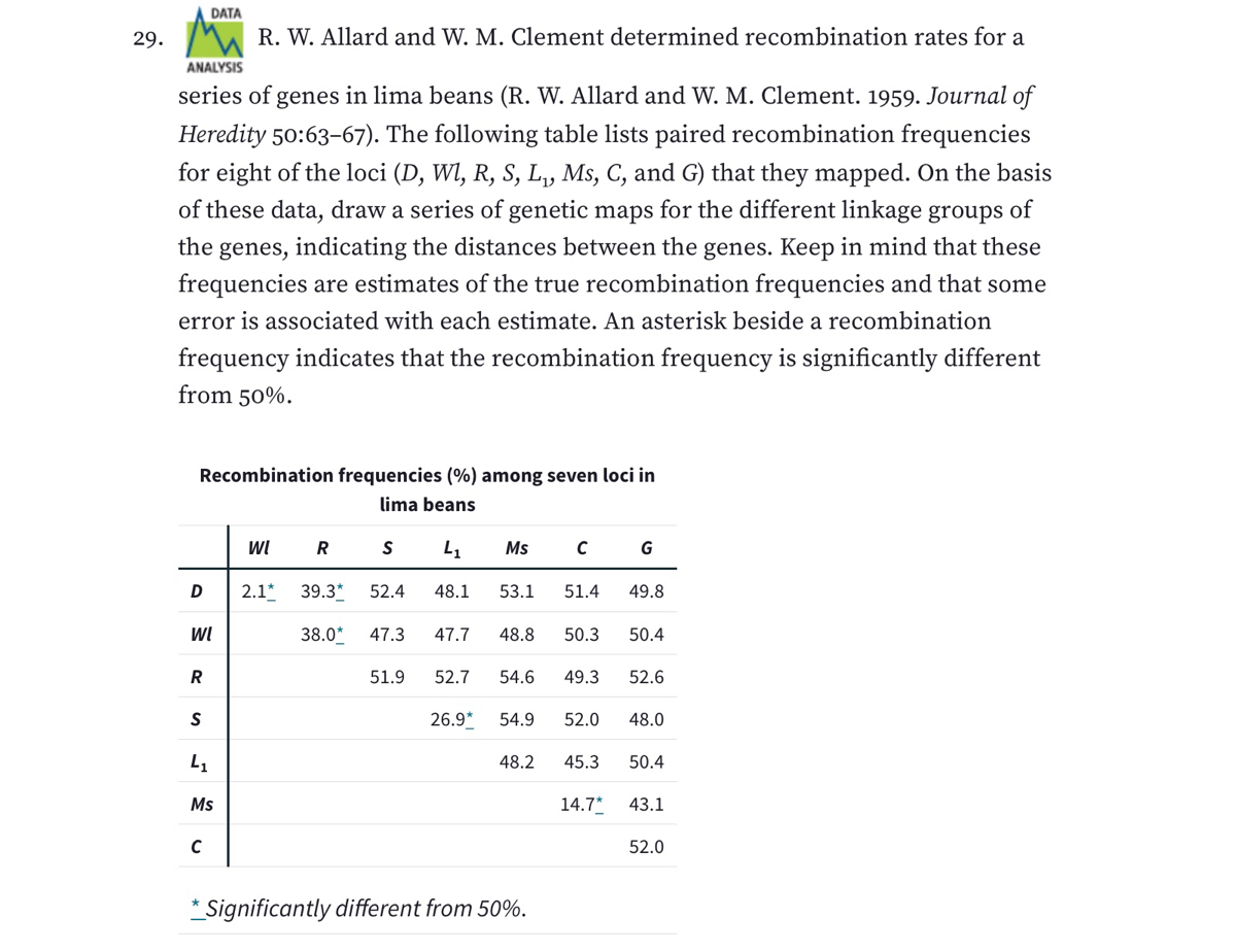 What Does A Frequency Of 50 Indicate? Pajamas Wedding