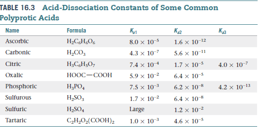 Answered TABLE 16.3 AcidDissociation Constants… bartleby