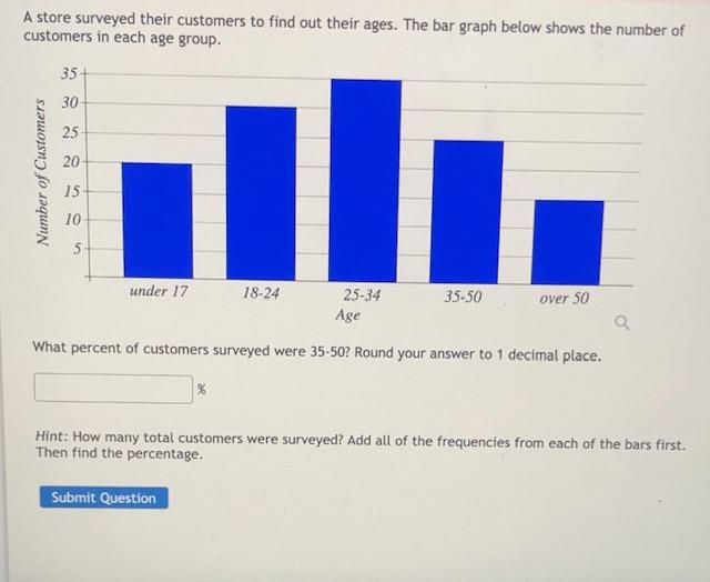 Answered A store surveyed their customers to… bartleby