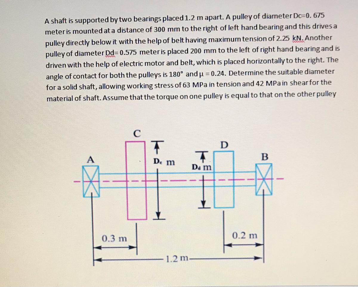 Answered A shaft is supported by two bearings… bartleby