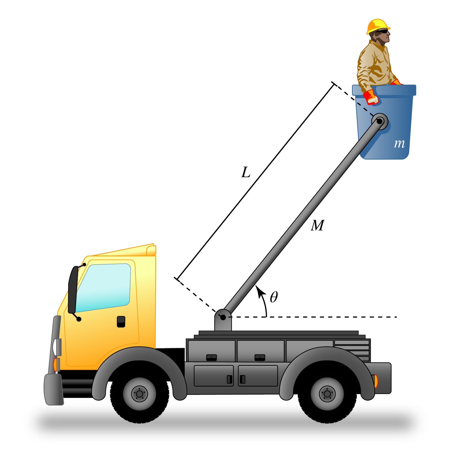 Answered A bucket crane consists of a uniform… bartleby