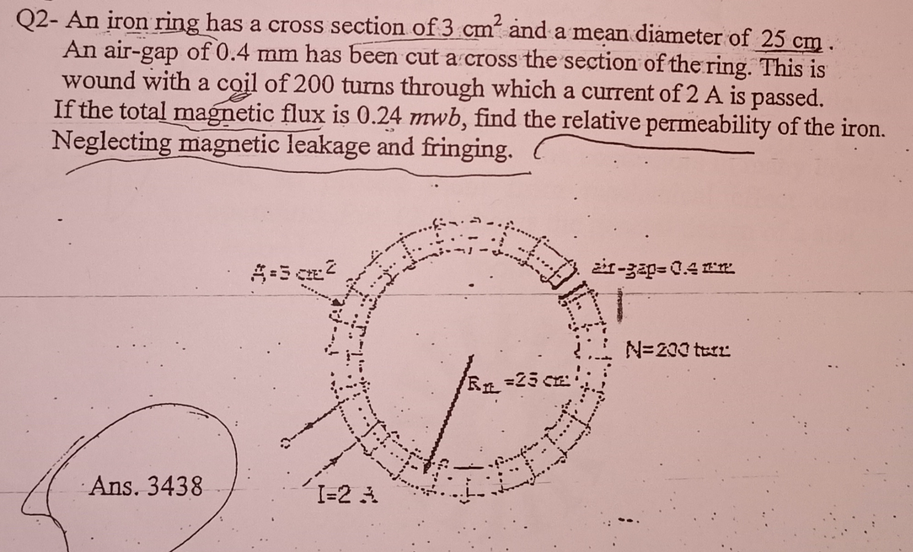 Answered Q2 An iron ring has a cross section of… bartleby